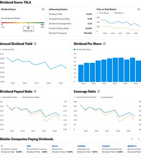 (SXX) Stock Price, News, Quote & History